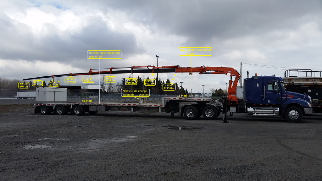 Transport et manutention